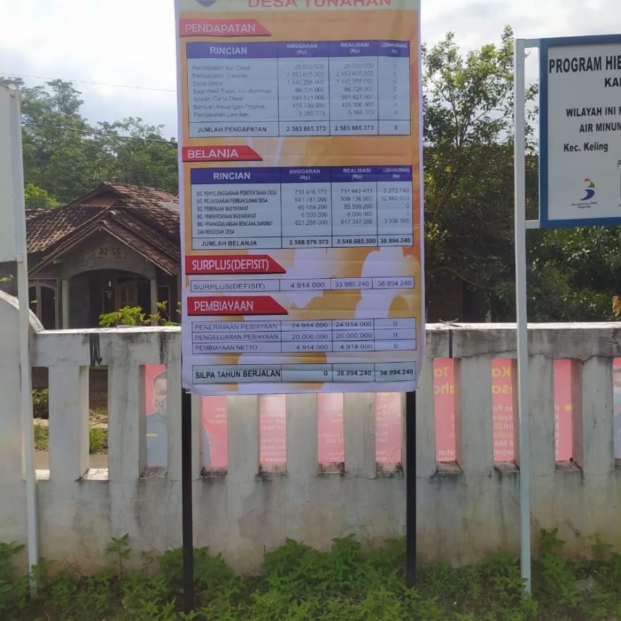 Realisasi APBDES Tahun 2020